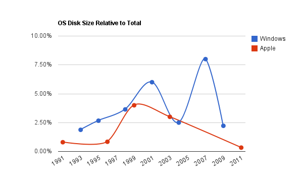 average disk graph